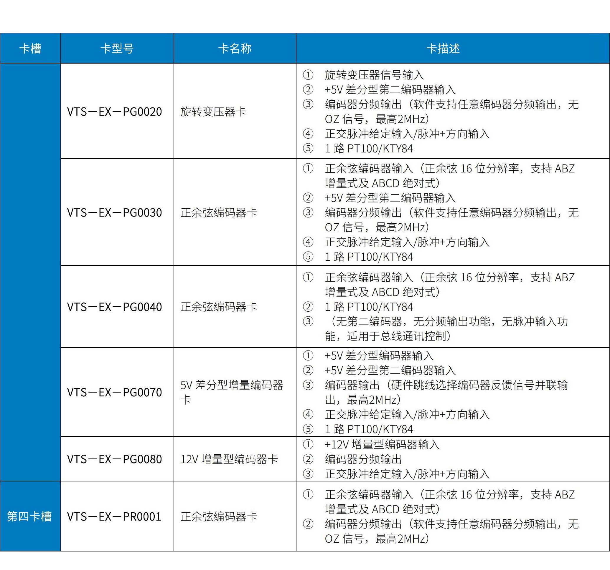 VTS800矢量控制型多传动驱动器