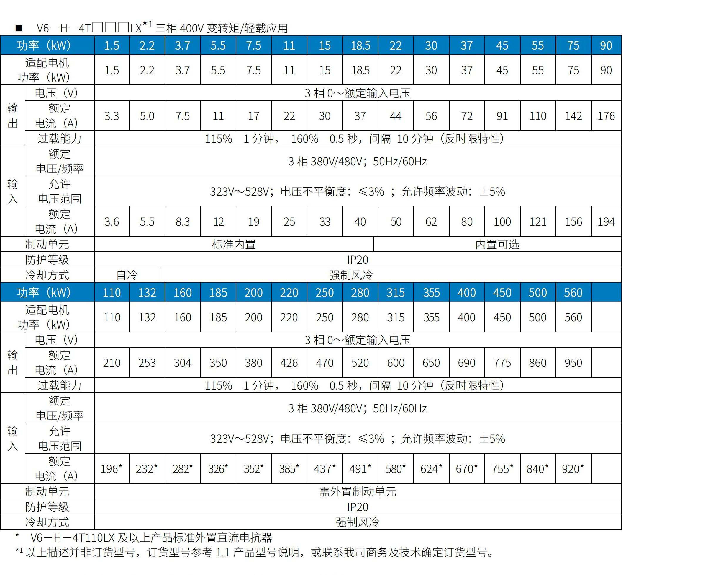 V6系列AG凯发K8国际,AG凯发官方网站,凯发官方首页变频器